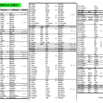 142 Verbos irregulares alemanes en pasado (con significado en español)