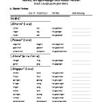 Lista de verbos irregulares alemanes (agrupados según tipo de irregularidad)