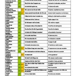 Lista de verbos alemanes con acusativo y/o dativo, con frases de ejemplo traducidas.