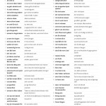 Lista de 425 frases hechas alemanas (con explicación en alemán)