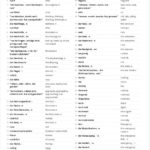 El vocabulario oficial de alemán nivel B1 actualizado: dos listas alemán-inglés con 3.250 palabras de nada.