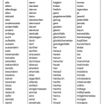 Lista de (casi) todos los adverbios del alemán